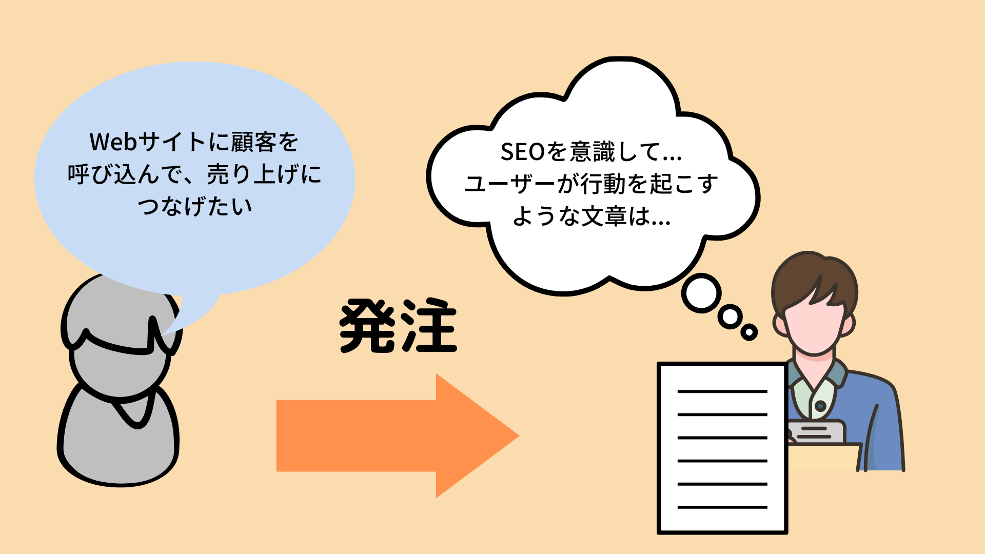 Webライターはクライアントの売り上げに貢献することを説明した画像